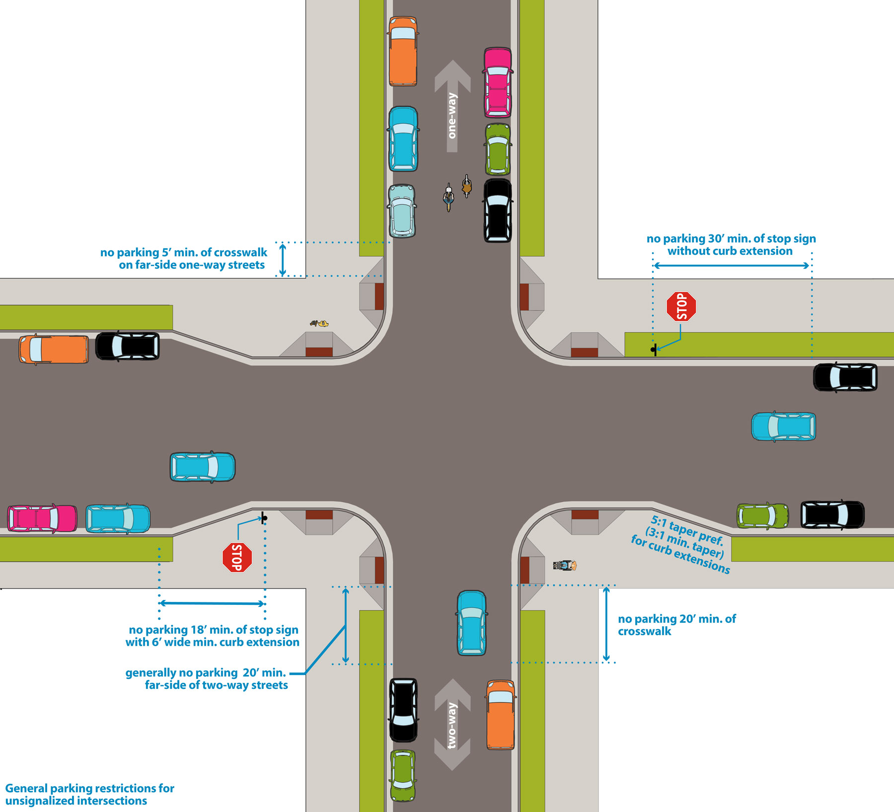 Parking-and-Stop-Control-Intersection-Visibility-graphic.jpg