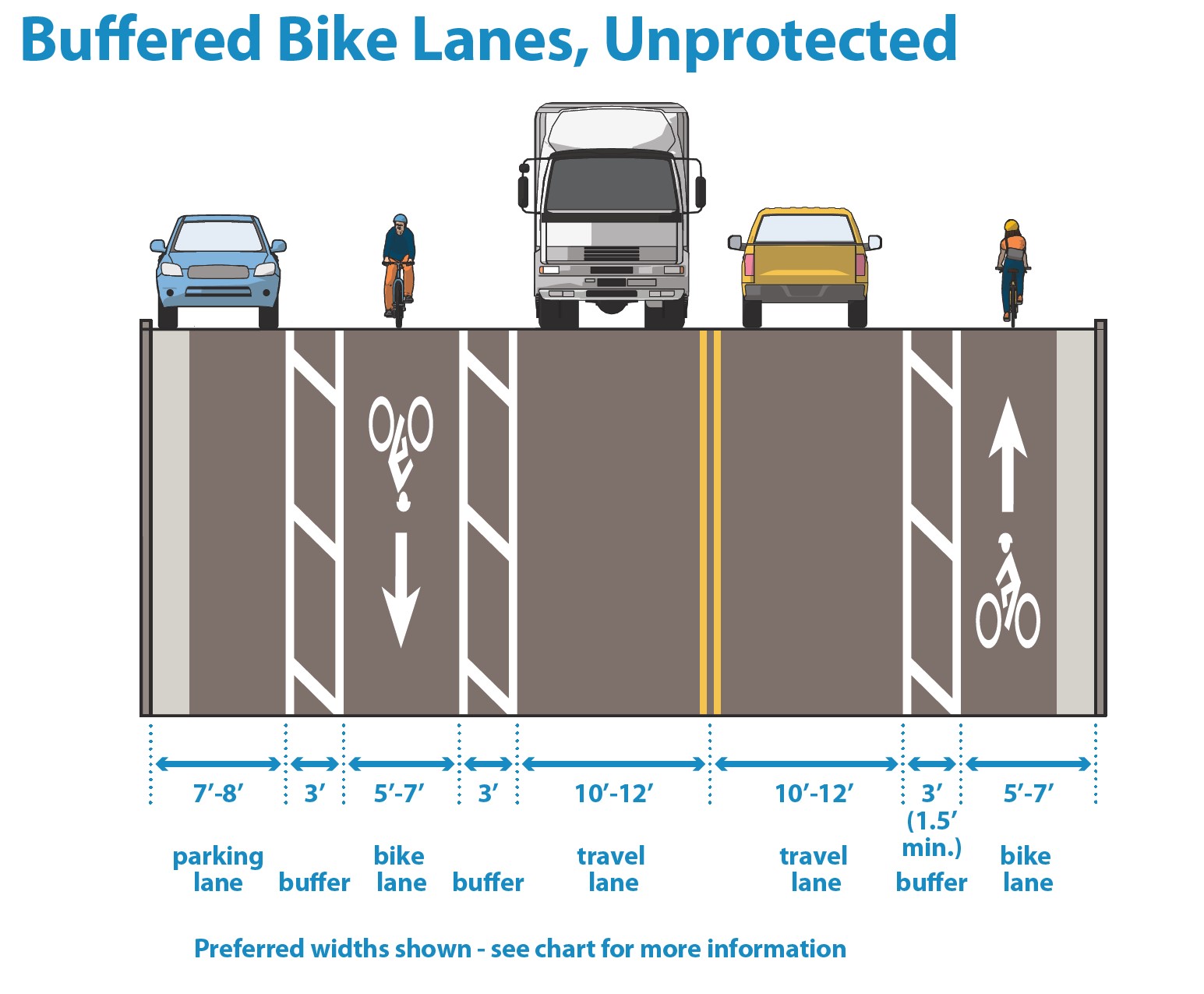 3.4T Buffered Bike Lane Graphic.jpg