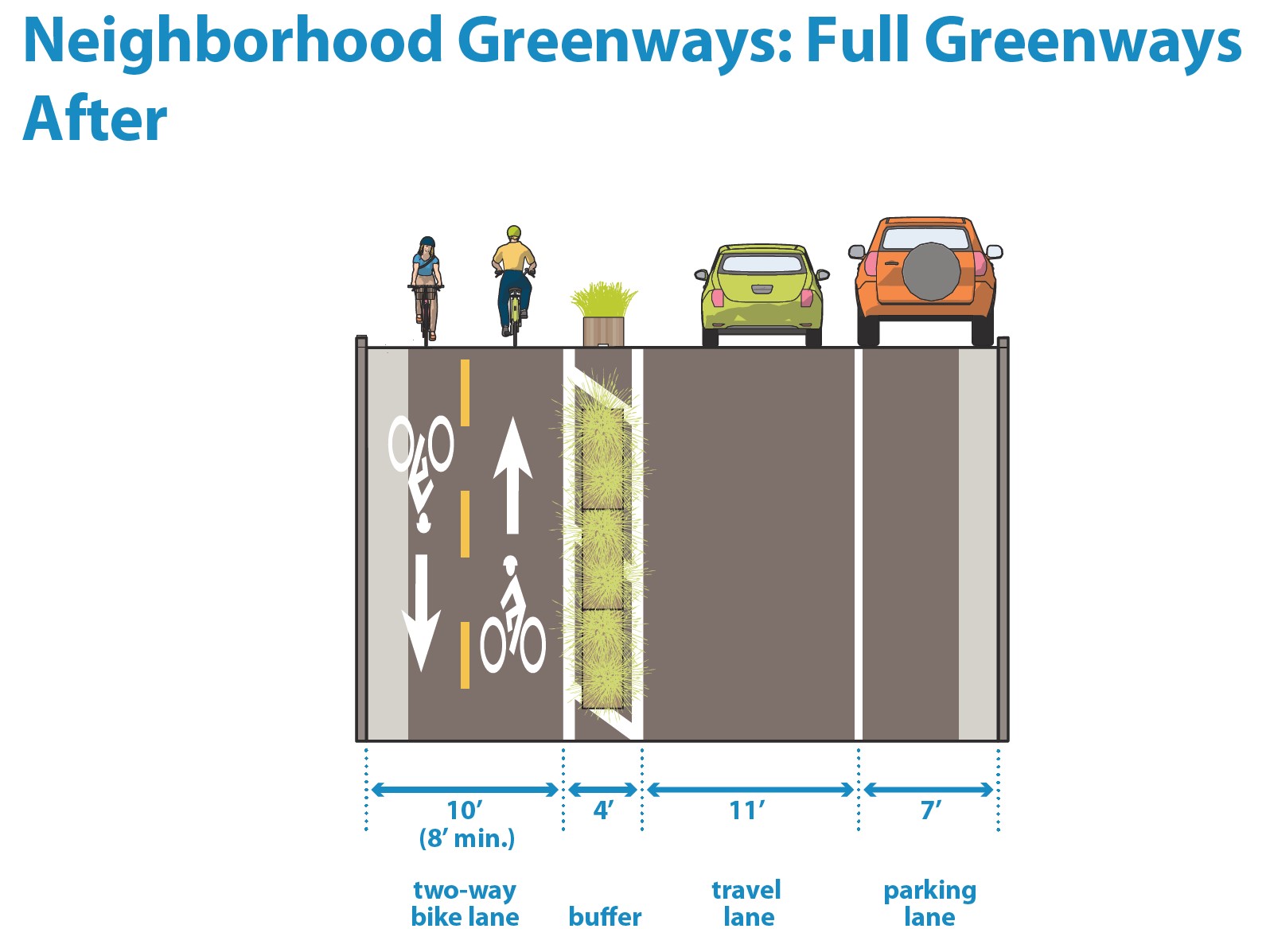 3.4N Neighborhood Greenway Retrofit Graphic 2.jpg
