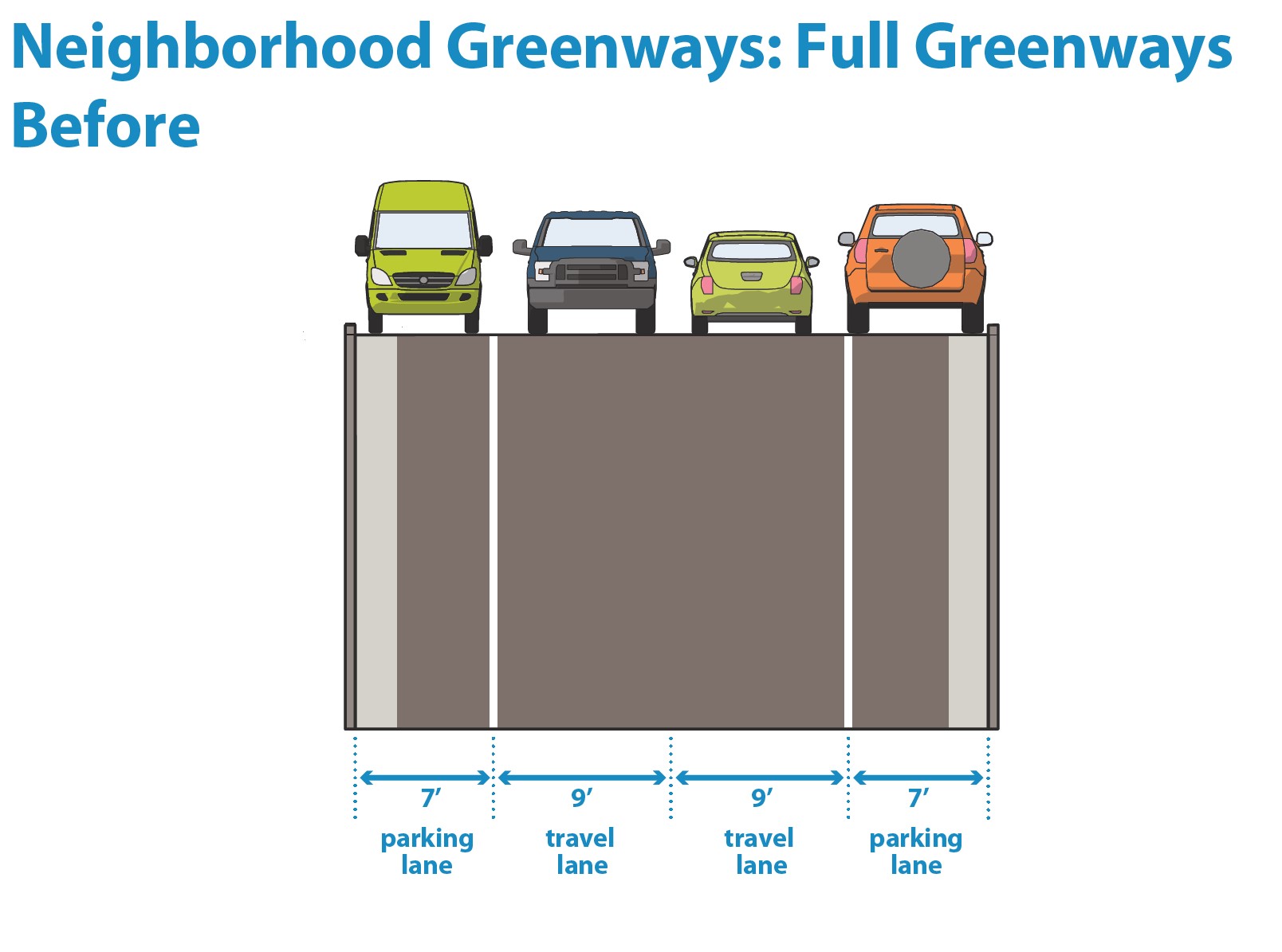 3.4N Neighborhood Greenway Retrofit Graphic 1.jpg
