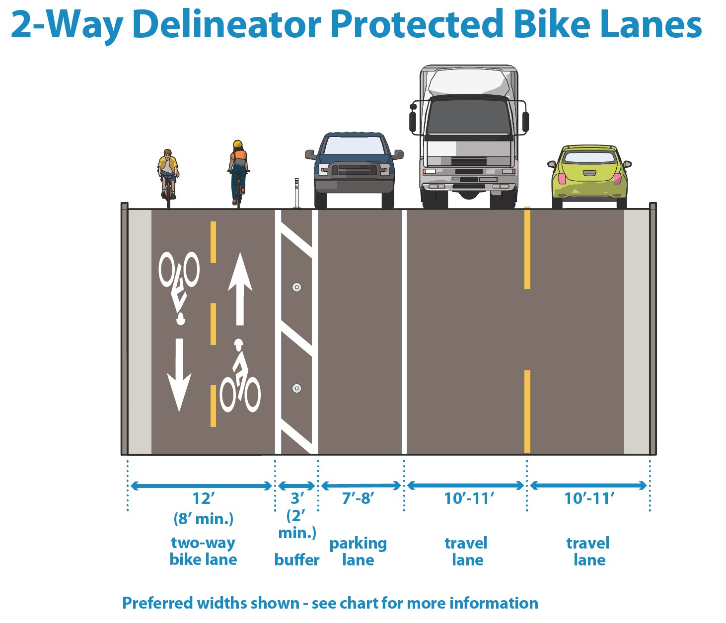 3.4D Delineator Protected Bike Lane Graphic 2.jpg