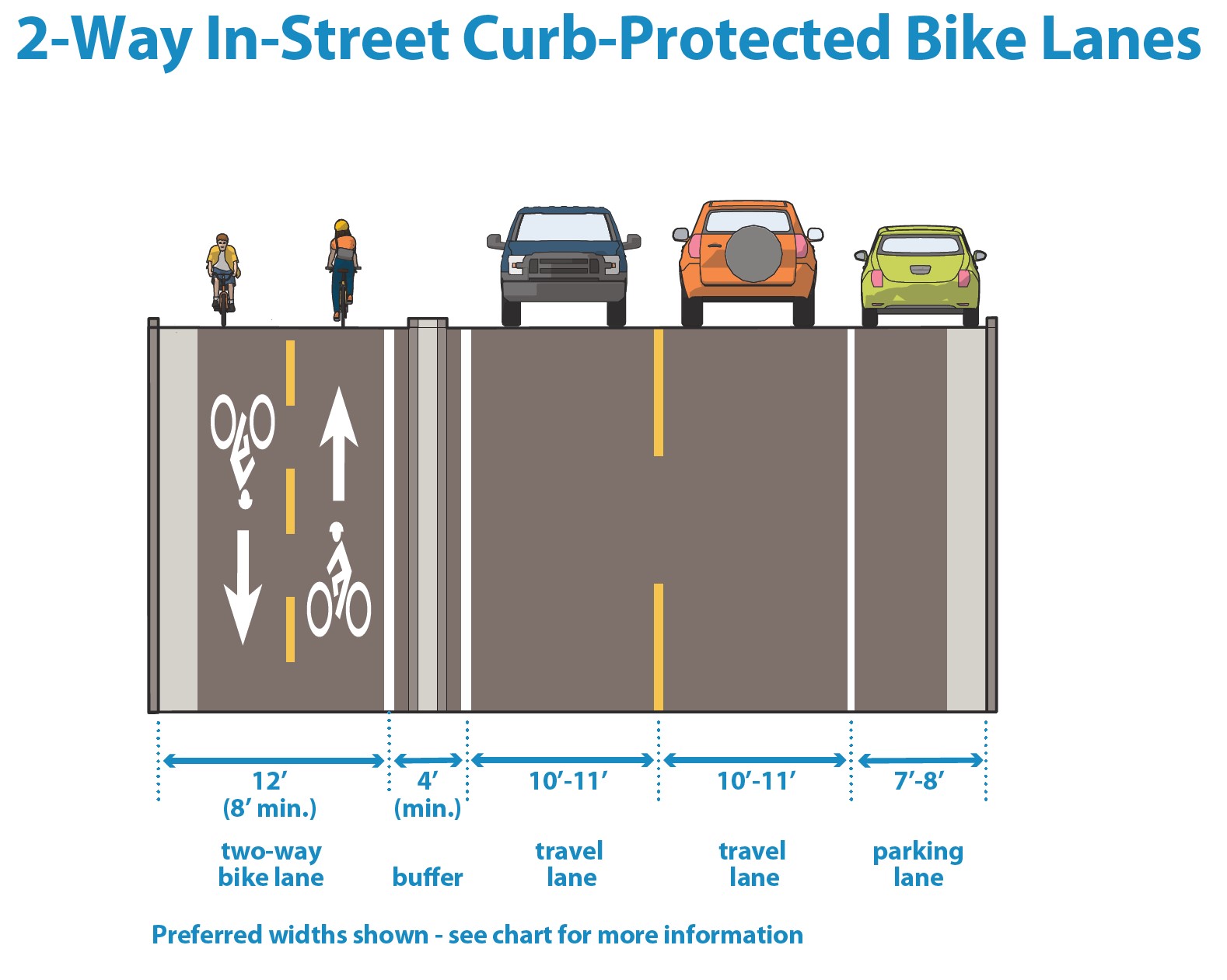3.4H In-Street Curb Protected Bike Lane Graphic 2.jpg