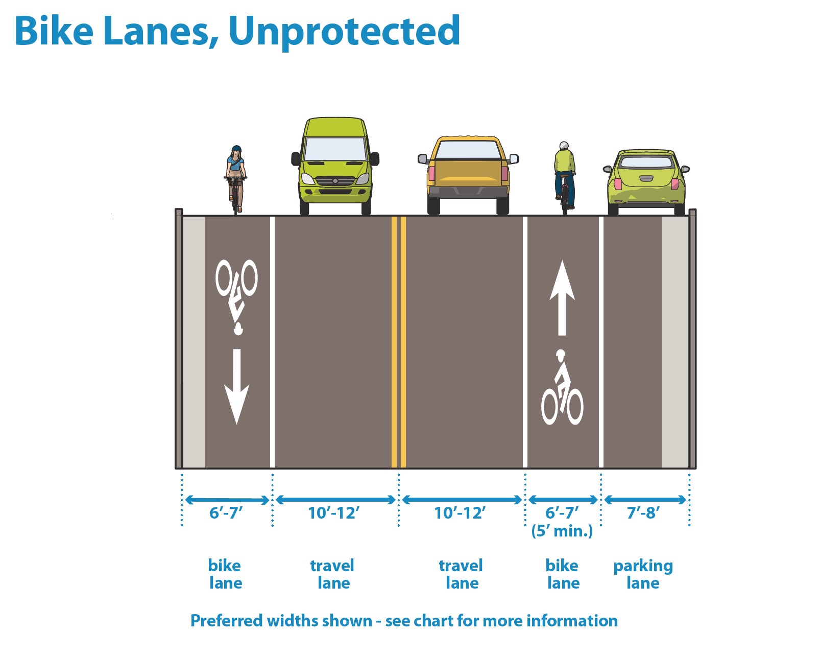 3.4S Bike Lane Unprotected Graphic.jpg