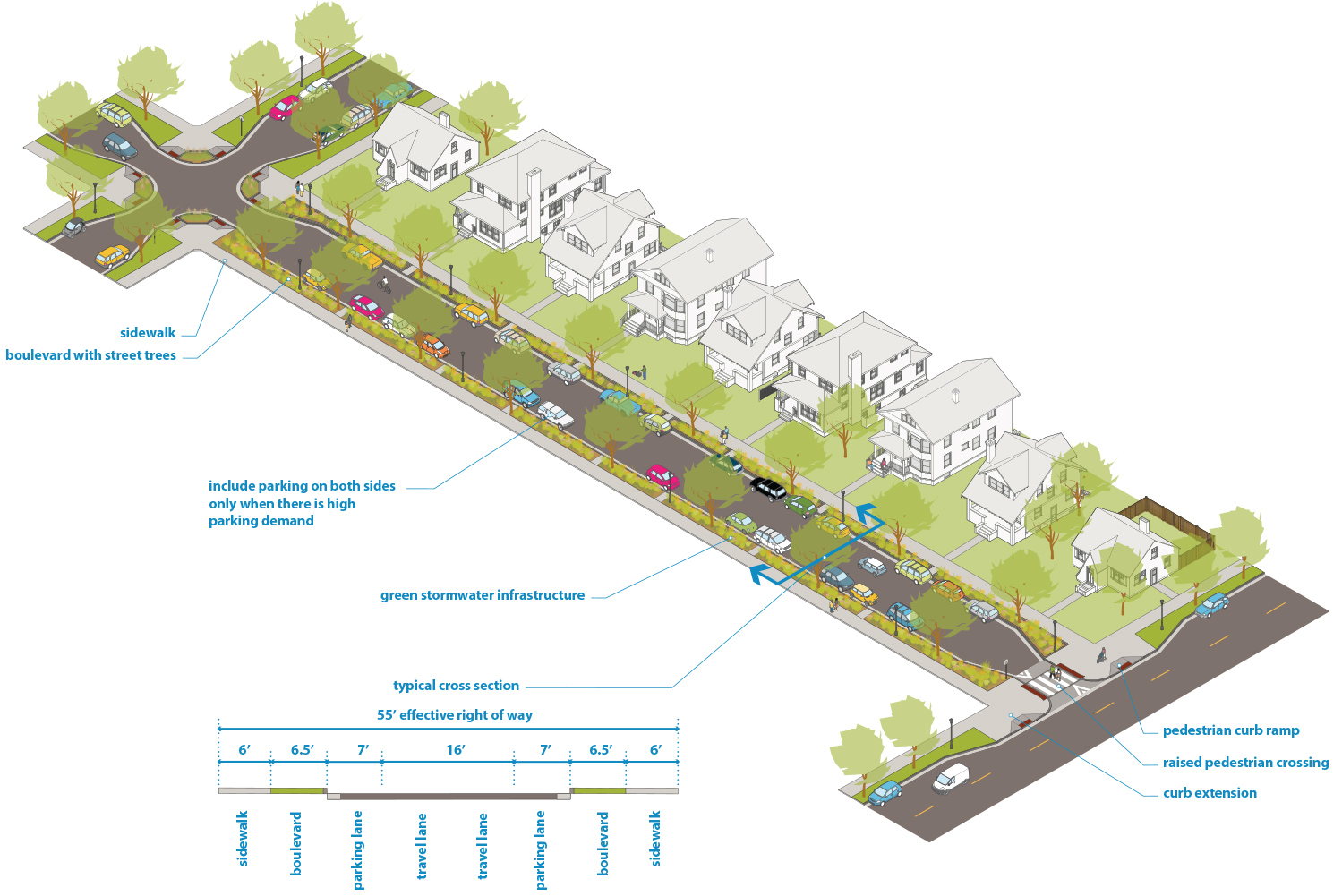 Illustration: 2-way Urban Neighborhood street with parking on both sides (55’ effective right of way)