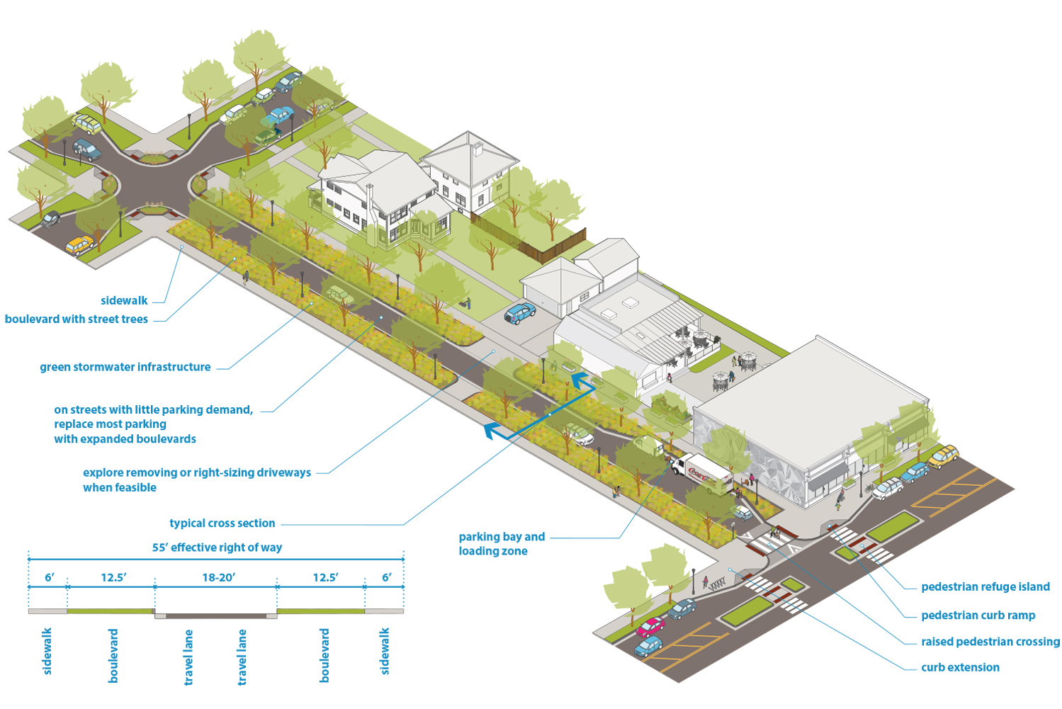 Illustration: 2-way Urban Neighborhood street with no parking (55’ effective right of way)