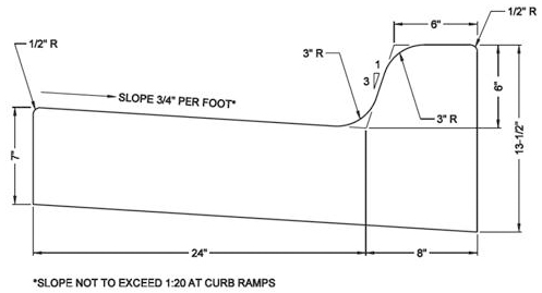 Illustration: B624 curb with 6” top