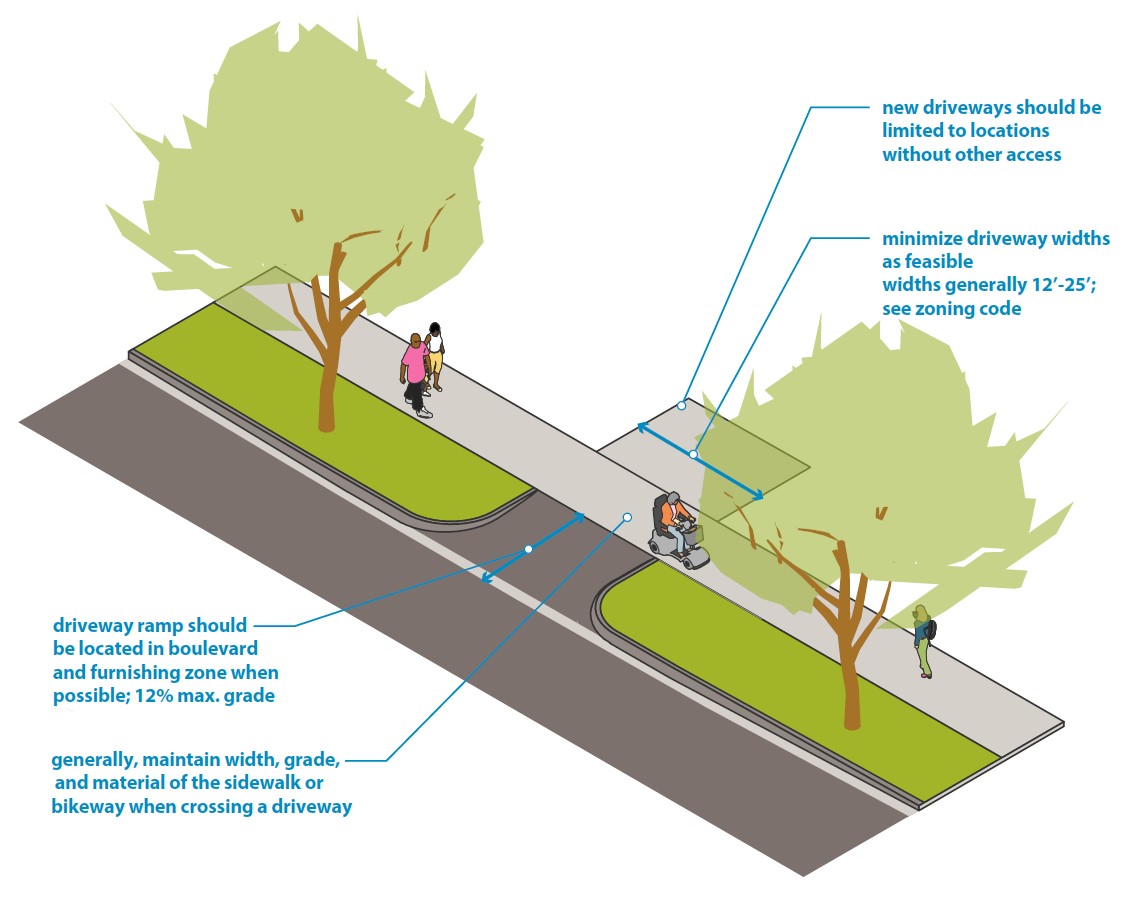 Illustration: Driveways