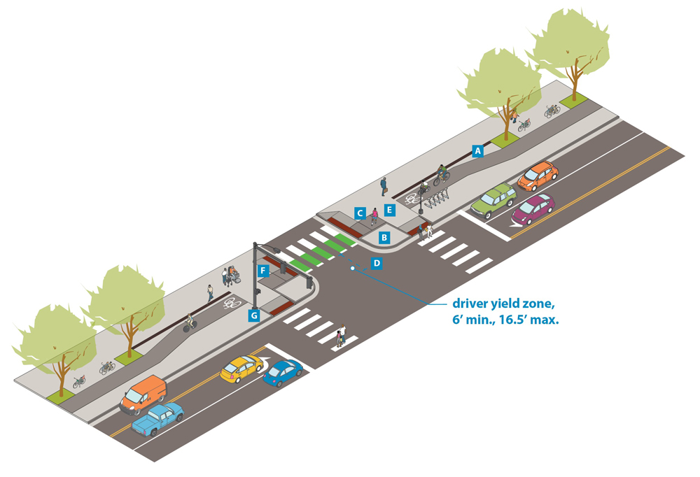 Figure 3.4F.4: Example of detectable edge at intersections