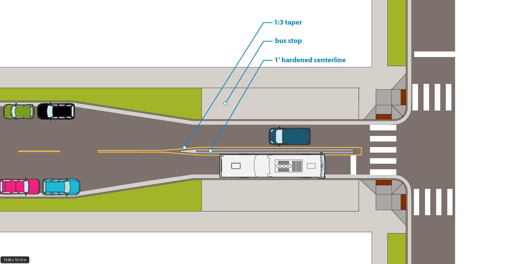 Illustration: Hardened centerline at in-lane bus stop