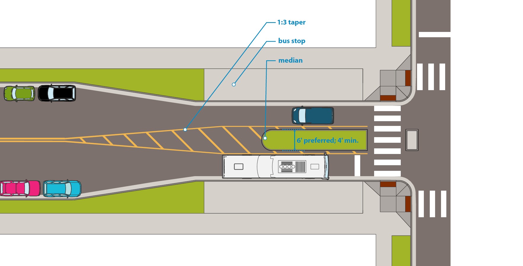 Illustration: Median at in-lane bus stop