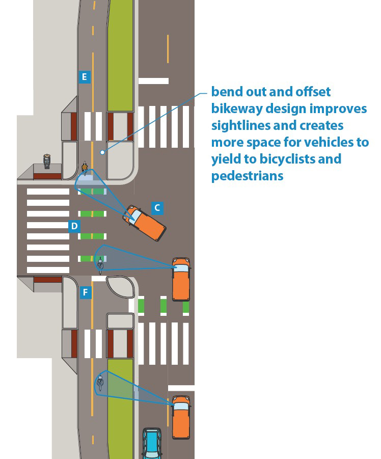 Illustration: Protected intersections for two-way bike lanes