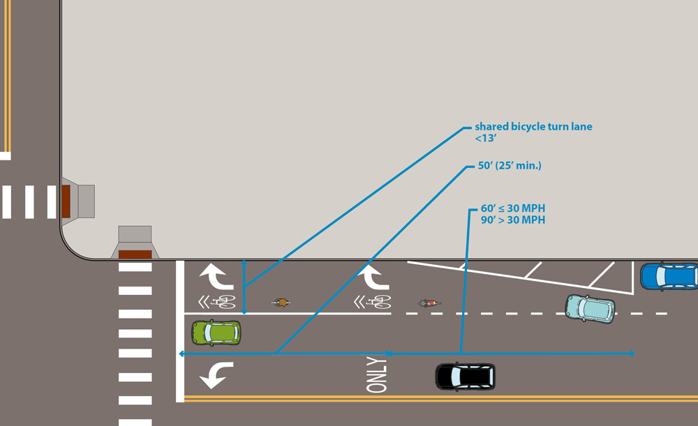 Illustration: Shared bicycle right-turn lane