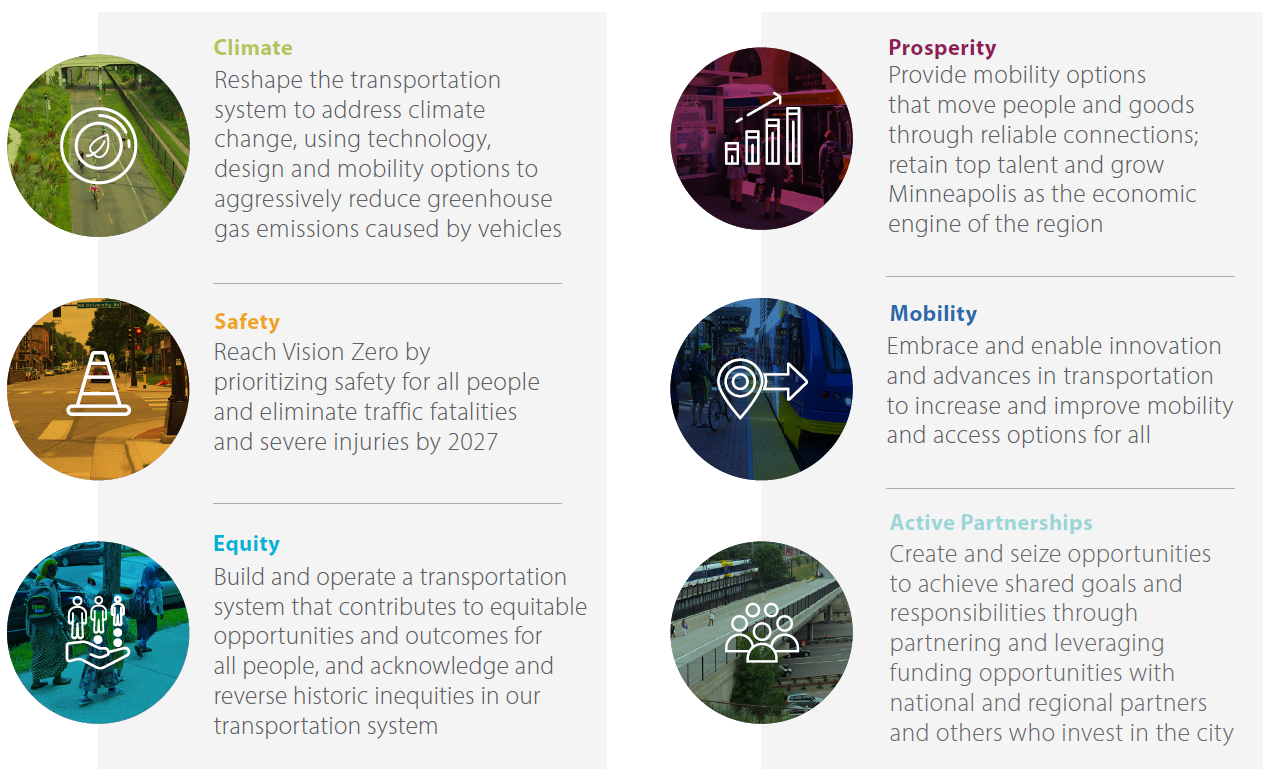 Illustration: Transportation Action plan goals